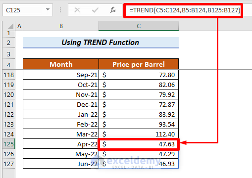 Use Excel Functions to Forecast Based on Previous Data