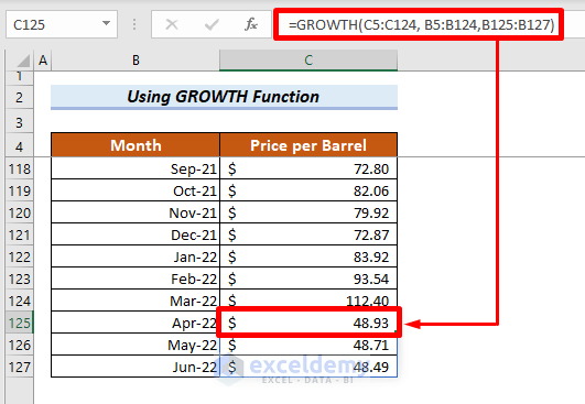 Use Excel Functions to Forecast Based on Previous Data