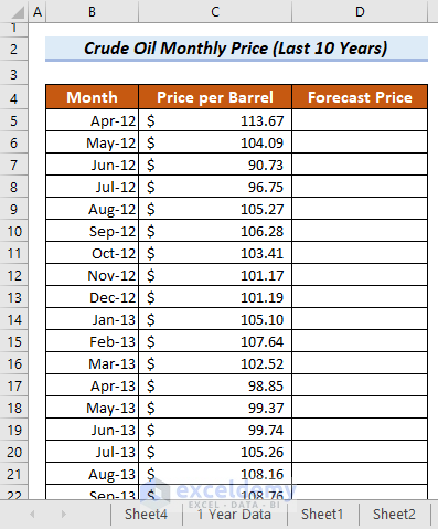 Crude Oil Price for the Last 10 Years