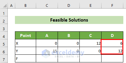 Remaining Feasible Solution to Graph Linear Programming in Excel