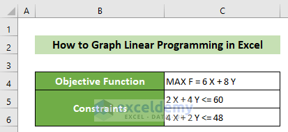 Required Data to Graph Linear Programming in Excel