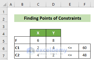 Recording the Functions and Constraints to Graph Linear Programming in Excel