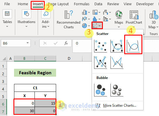 Insert Scatter Plot to Graph Linear Programming in Excel