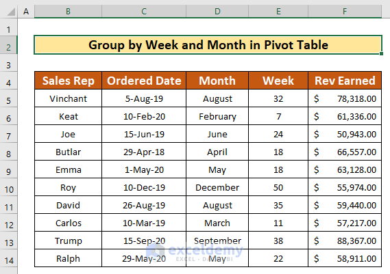 excel pivot table group by week and month