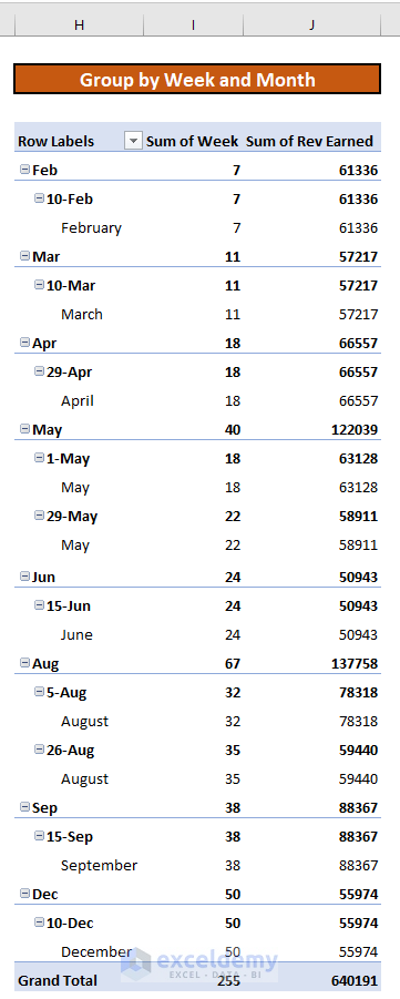 Current Week Table How to Group by Week and Month in Excel Pivot Table? - ExcelDemy