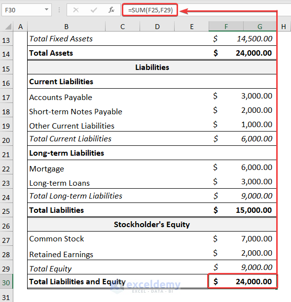 How to Make Balance Sheet in Excel Vertical Example