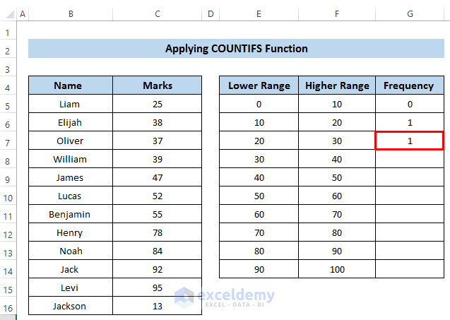 Make Frequency Distribution Table Using COUNTIFS Function