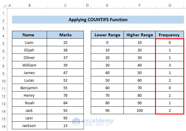 Make Frequency Distribution Table Using COUNTIFS Function