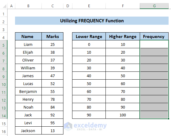 Make Frequency Distribution Table in Excel 