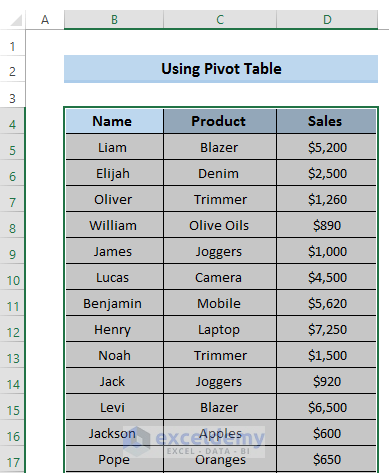 Make Frequency Distribution Table Using Pivot Table