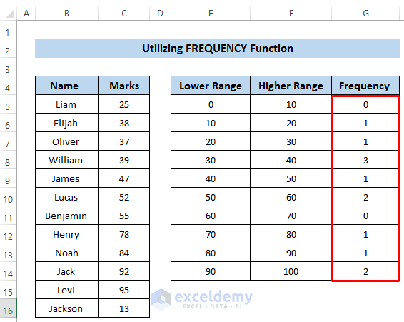 Make Frequency Distribution Table in Excel 