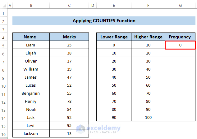 Make Frequency Distribution Table Using COUNTIFS Function