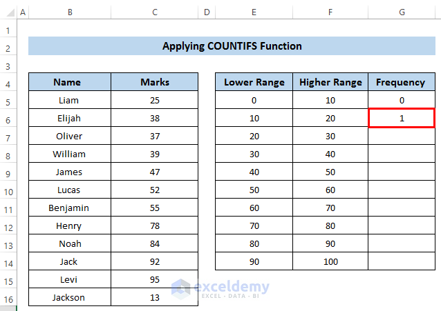 Make Frequency Distribution Table Using COUNTIFS Function