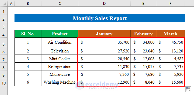How to Make a Monthly Sales Report in Excel - 2 Simple Steps