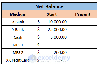 Net Balance of Personal Expense Sheet