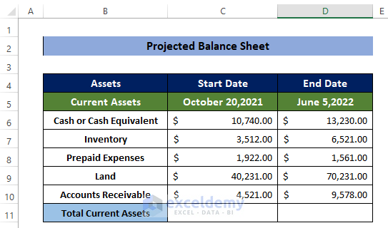 Prepare Current Asset Dataset to Make Projected Balance Sheet in Excel