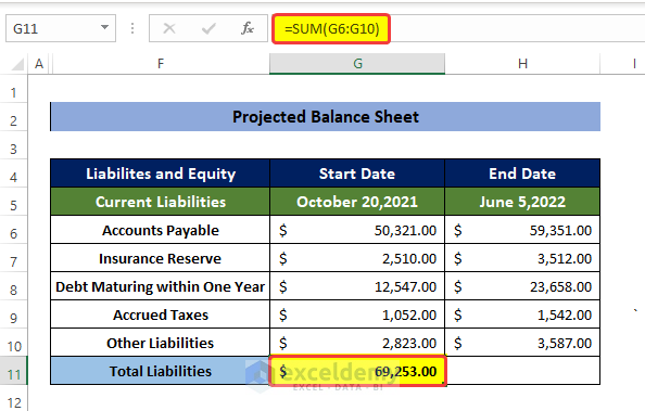 Evaluate Liabilities to Make Projected Balance Sheet in Excel 