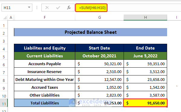 Evaluate Liabilities to Make Projected Balance Sheet in Excel 