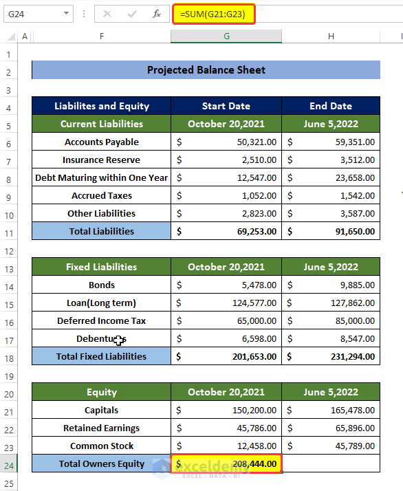 Calculate Total Equity to Make Projected Balance Sheet in Excel 