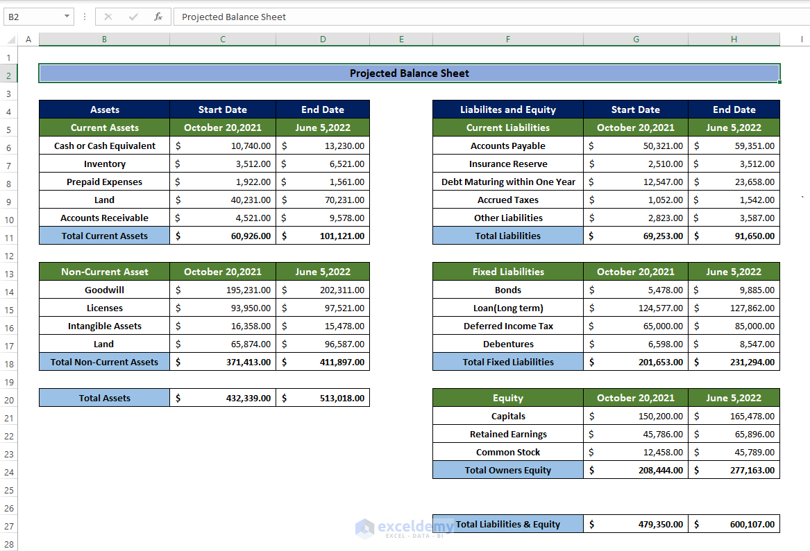 Make Projected Balance Sheet in Excel