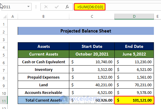 Prepare Current Asset Dataset to Make Projected Balance Sheet in Excel 
