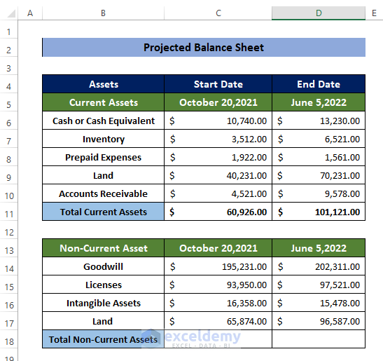Estimate Total Non-Current Asset to Make Projected Balance Sheet in Excel 