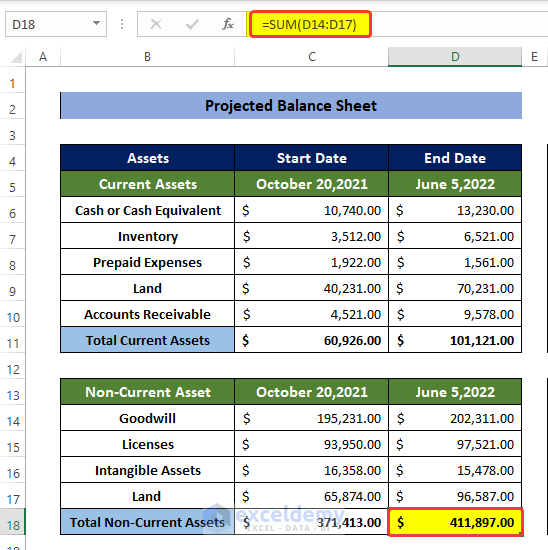 Estimate Total Non-Current Asset to Make Projected Balance Sheet in Excel