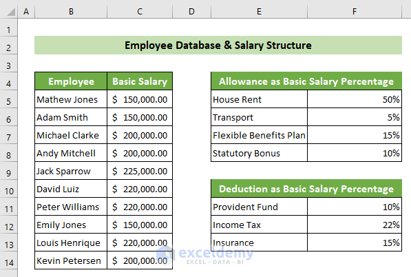 Employee Database & Salary Structure