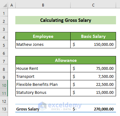 Calculation of Gross Salary to Make Salary Sheet in Excel with Formula
