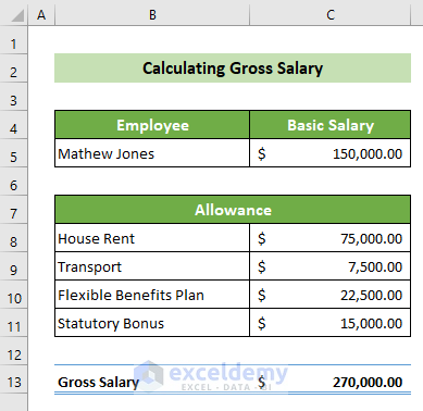 Calculation of Gross Salary