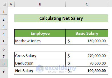 Calculation of Net Salary to Make Salary Sheet in excel with Formula