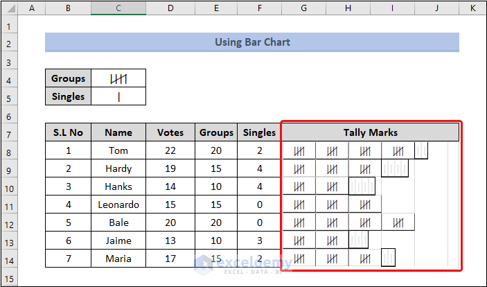 Using Bar Chart