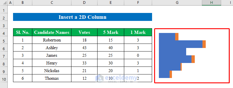 Insert a 2D Column to Make a Tally Chart