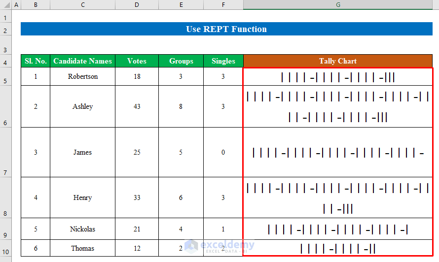 Use REPT Function to Make a Tally Chart