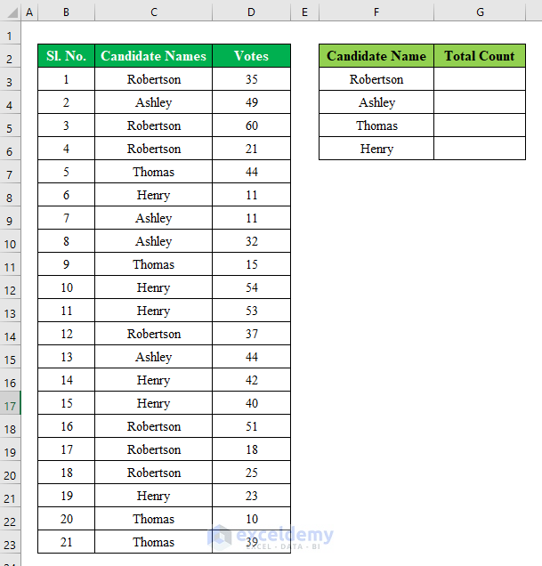 Perform COUNTIF Function to Make a Tally Chart in Excel