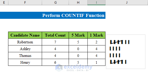 Perform COUNTIF Function to Make a Tally Chart in Excel