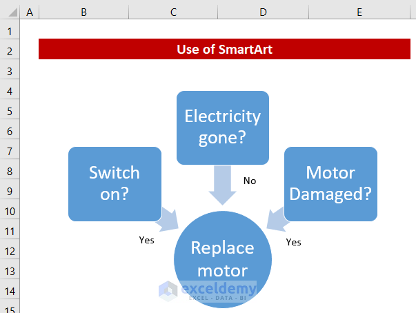 Insert SmartArt to Make a Yes No Flowchart