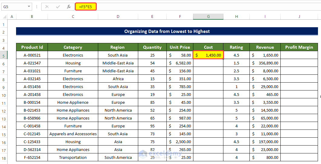 Evaluate Cost and Profit Margin in Sales Record to Organize Data in Excel from Lowest to Highest 