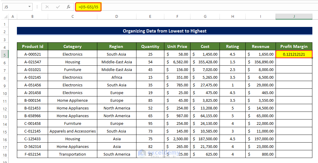 Evaluate Cost and Profit Margin in Sales Record to Organize Data in Excel from Lowest to Highest 