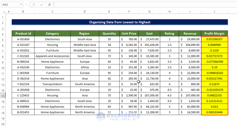 How To Organize Data In Excel From Lowest To Highest with Quick Steps 