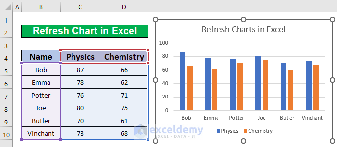 refresh chart in excel