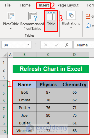 Create a Table to Refresh Chart in Excel