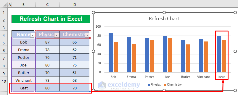 Create a Table to Refresh Chart in Excel