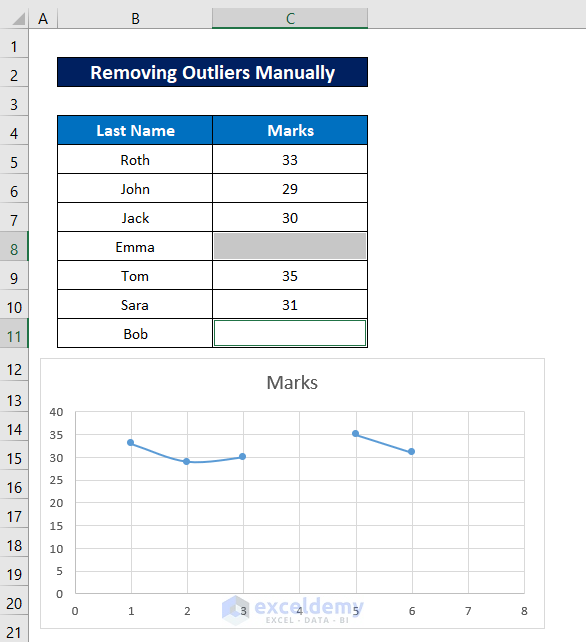 Removing Outliers Manually in Excel Scatter Plot
