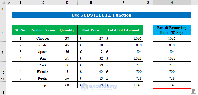 Use SUBSTITUTE Function to Remove Pound Sign in Excel