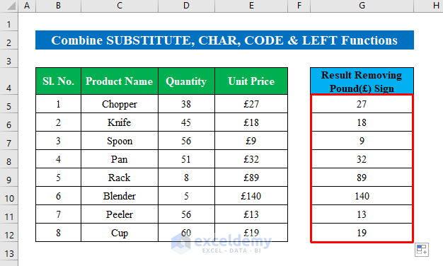 Combine SUBSTITUTE, CHAR, CODE & LEFT Functions to Remove Pound Sign in Excel