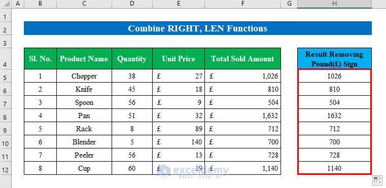Combine RIGHT, LEN Functions to Remove Pound Sign in Excel