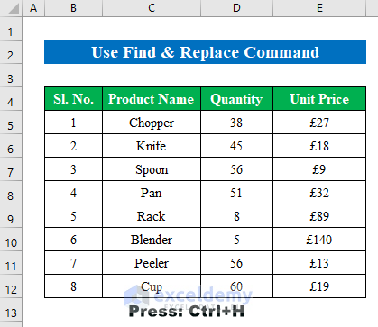 Use Find & Replace Command to Remove Pound Sign in Excel