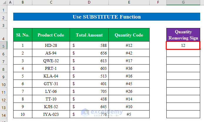Use SUBSTITUTE Function to Remove Sign from Numbers in Excel