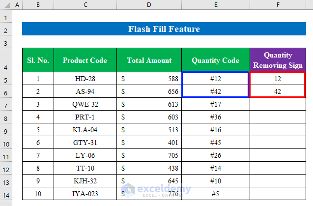 Flash Fill Feature to Remove Sign from Numbers in Excel